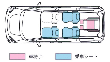 車椅子席と乗車シートの位置を強調した車内レイアウトのイラスト